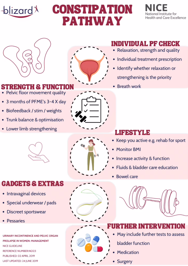 Pelvic Health Pathway Templates 5