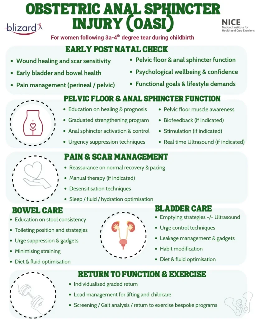 Bowel Care In Female Pelvic Health 2